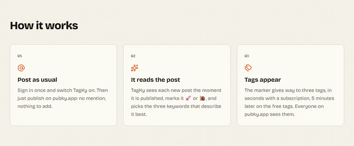 How it works: post, read, tags